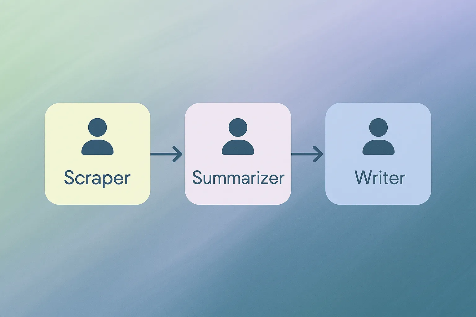 Screenshot for Create a team of agents.